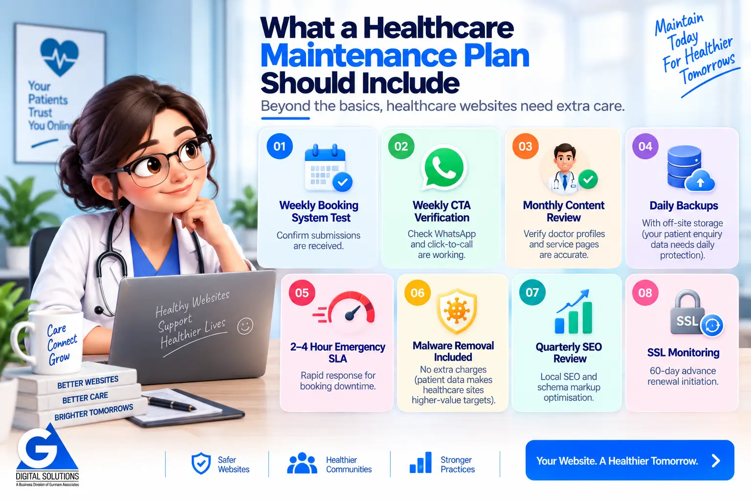 Healthcare Maintenance Plan